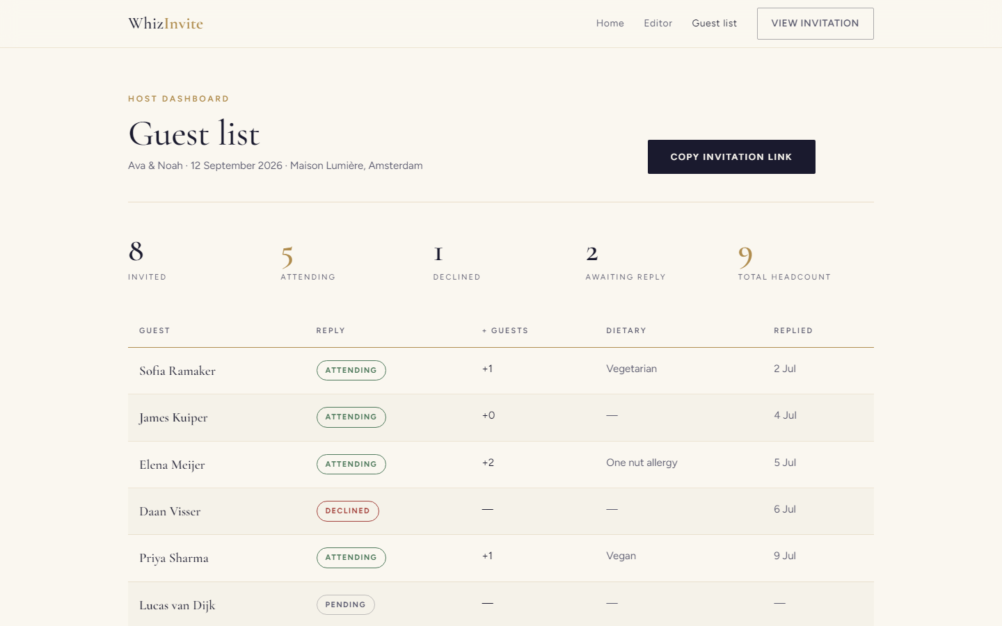 Guest list dashboard with stats and table